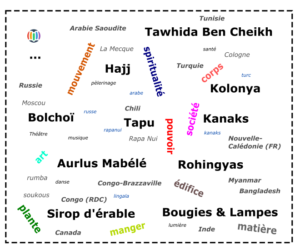 Interdependence (7) – Finding your way in geo-cultural space …