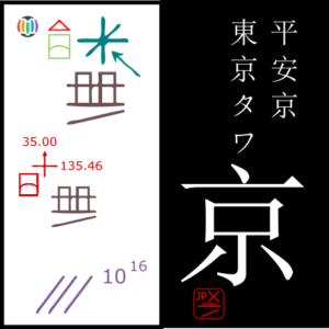 京 kyou – Tokyo Prefecture