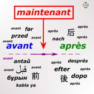 Upside down (2) – « Before » and « after », a simple question of time?